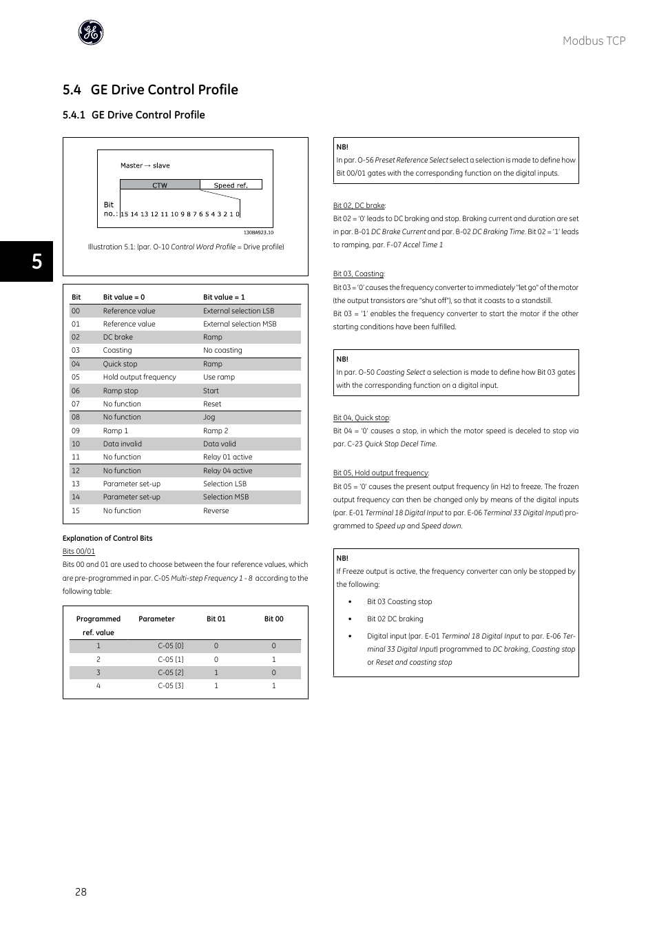 4 ge drive control profile, Modbus tcp, 1 ge drive control profile | GE Industrial Solutions AF-600 FP OPCMBTCP Modbus TCP Option User Manual | Page 29 / 54