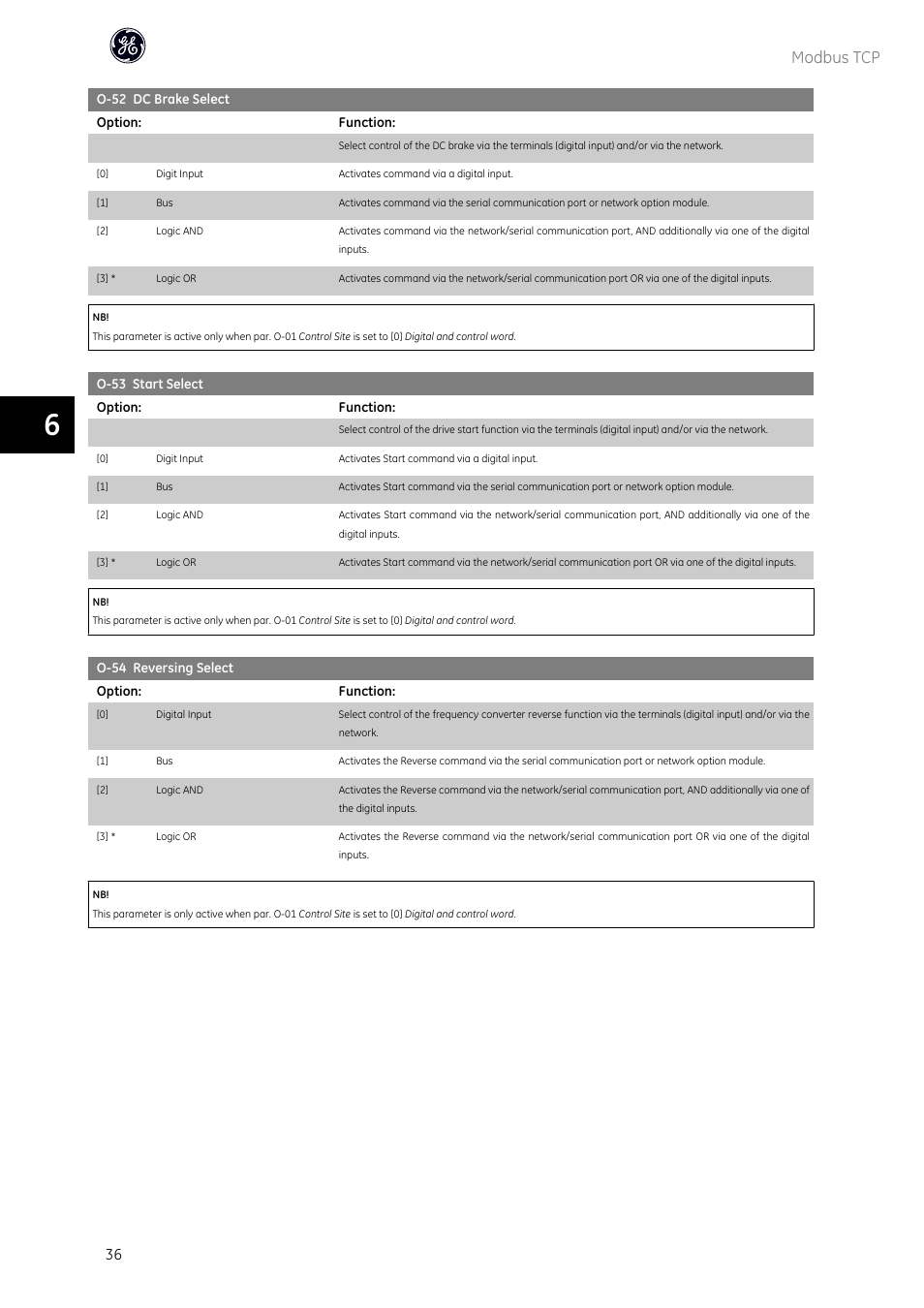 Modbus tcp | GE Industrial Solutions AF-600 FP OPCMBTCP Modbus TCP Option User Manual | Page 37 / 54