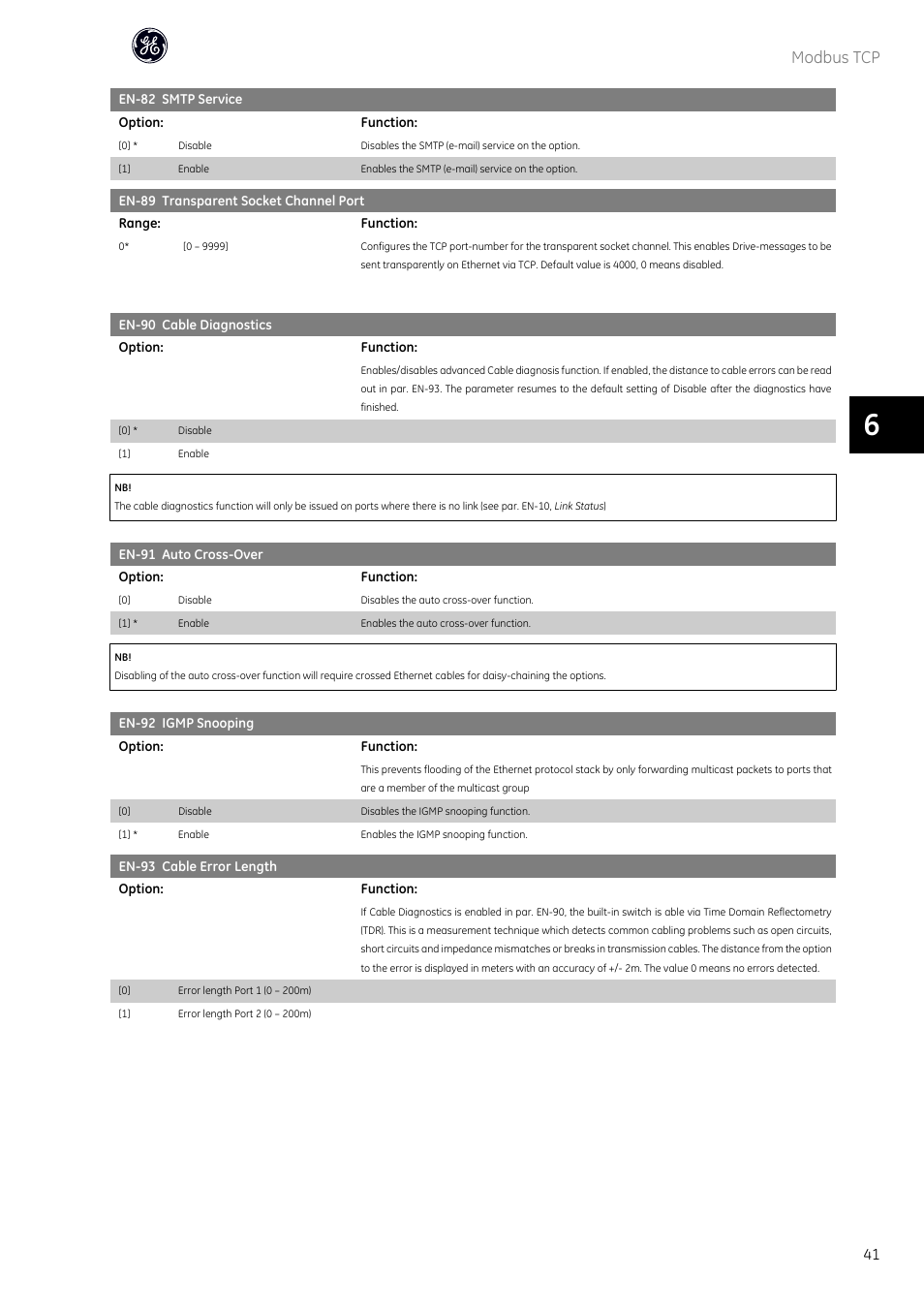 Modbus tcp | GE Industrial Solutions AF-600 FP OPCMBTCP Modbus TCP Option User Manual | Page 42 / 54