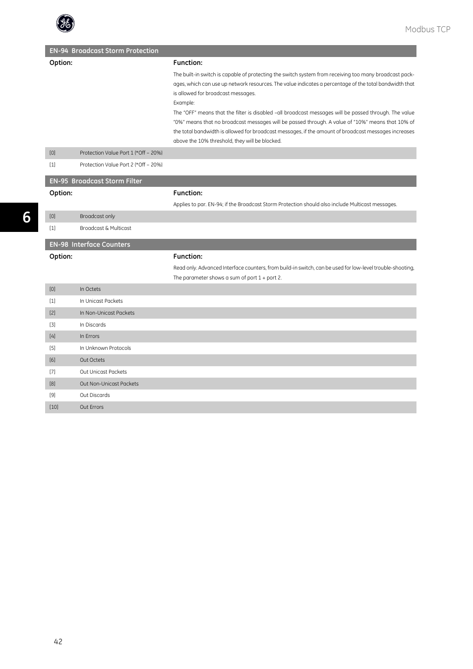 Modbus tcp | GE Industrial Solutions AF-600 FP OPCMBTCP Modbus TCP Option User Manual | Page 43 / 54