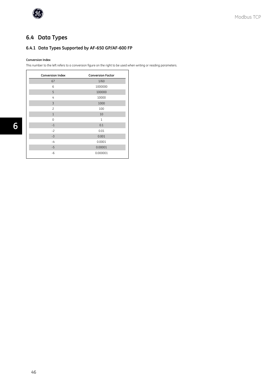 4 data types, Modbus tcp | GE Industrial Solutions AF-600 FP OPCMBTCP Modbus TCP Option User Manual | Page 47 / 54