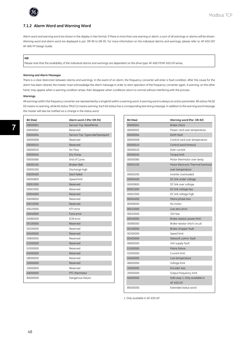 Modbus tcp, 2 alarm word and warning word | GE Industrial Solutions AF-600 FP OPCMBTCP Modbus TCP Option User Manual | Page 49 / 54