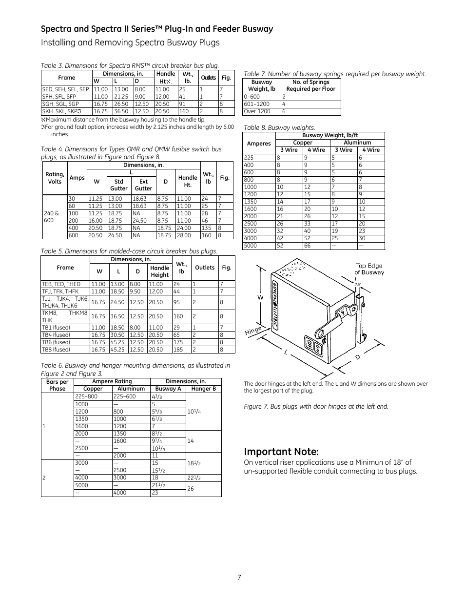 GE Industrial Solutions Spectra II Series Plug-in and Feeder Busway with BlueCoat Epoxy Insulation System User Manual | Page 9 / 34