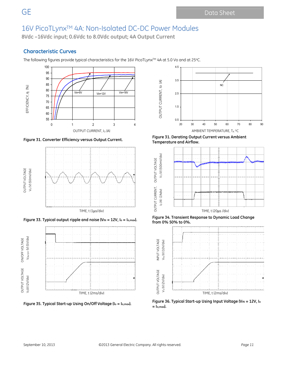 16v picotlynx, 4a: non-isolated dc-dc power modules, Data sheet | Characteristic curves | GE Industrial Solutions 16V PicoTLynx 4A User Manual | Page 11 / 26