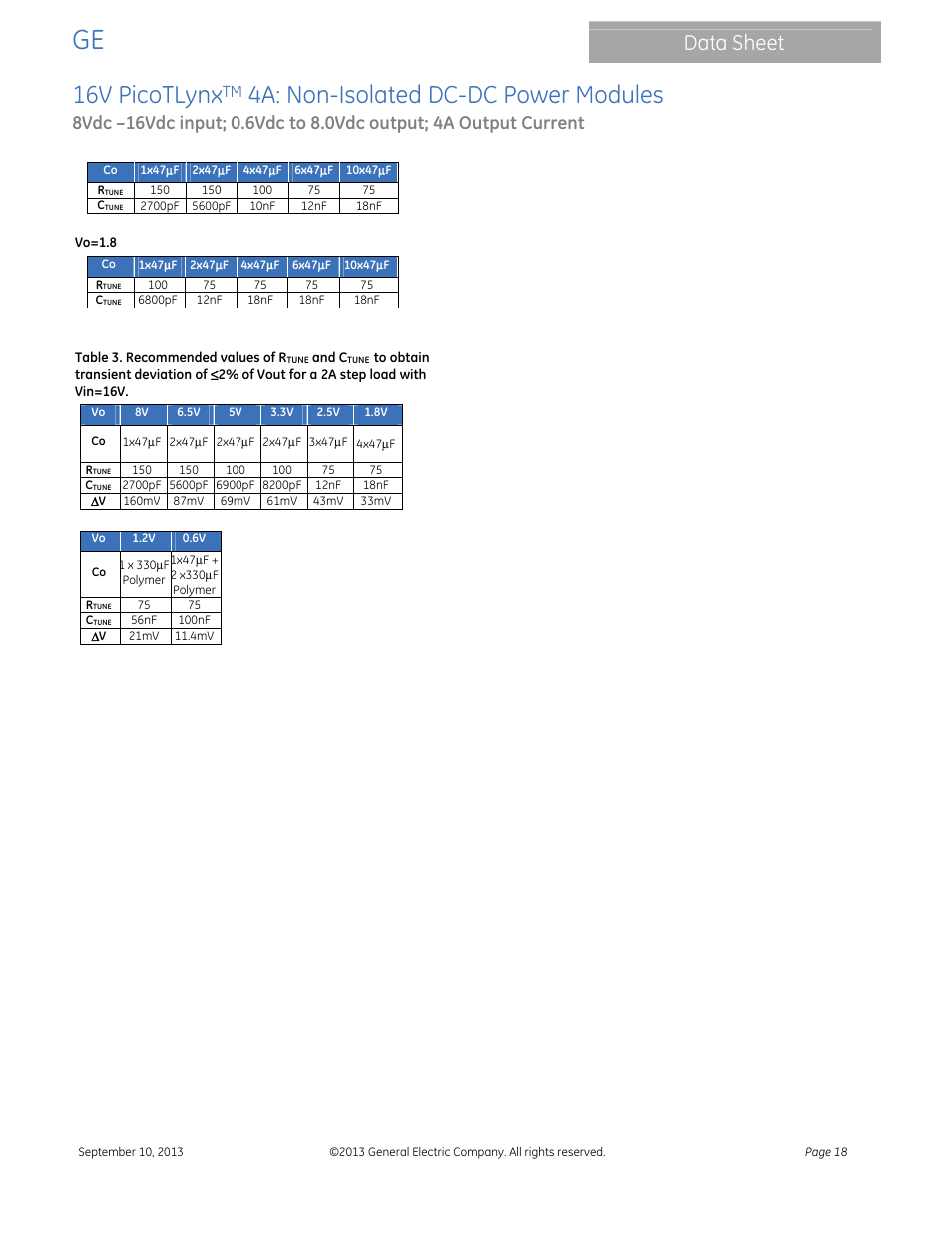 16v picotlynx, 4a: non-isolated dc-dc power modules, Data sheet | GE Industrial Solutions 16V PicoTLynx 4A User Manual | Page 18 / 26