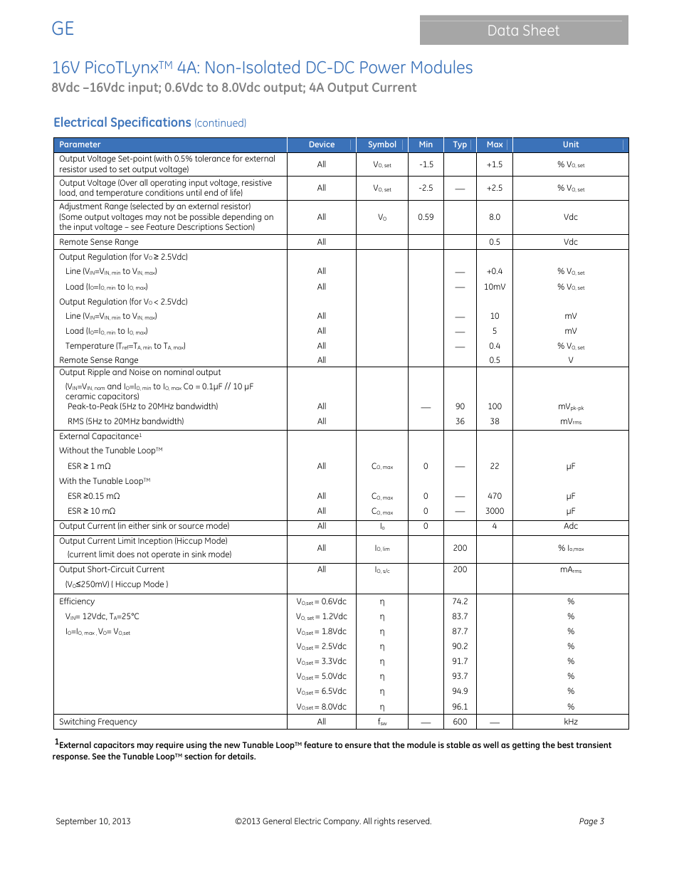 16v picotlynx, 4a: non-isolated dc-dc power modules, Data sheet | Electrical specifications, Continued) | GE Industrial Solutions 16V PicoTLynx 4A User Manual | Page 3 / 26
