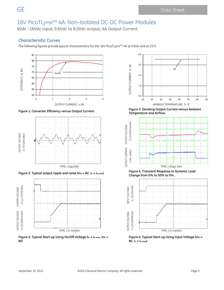 16v picotlynx, 4a: non-isolated dc-dc power modules, Data sheet | Characteristic curves | GE Industrial Solutions 16V PicoTLynx 4A User Manual | Page 6 / 26