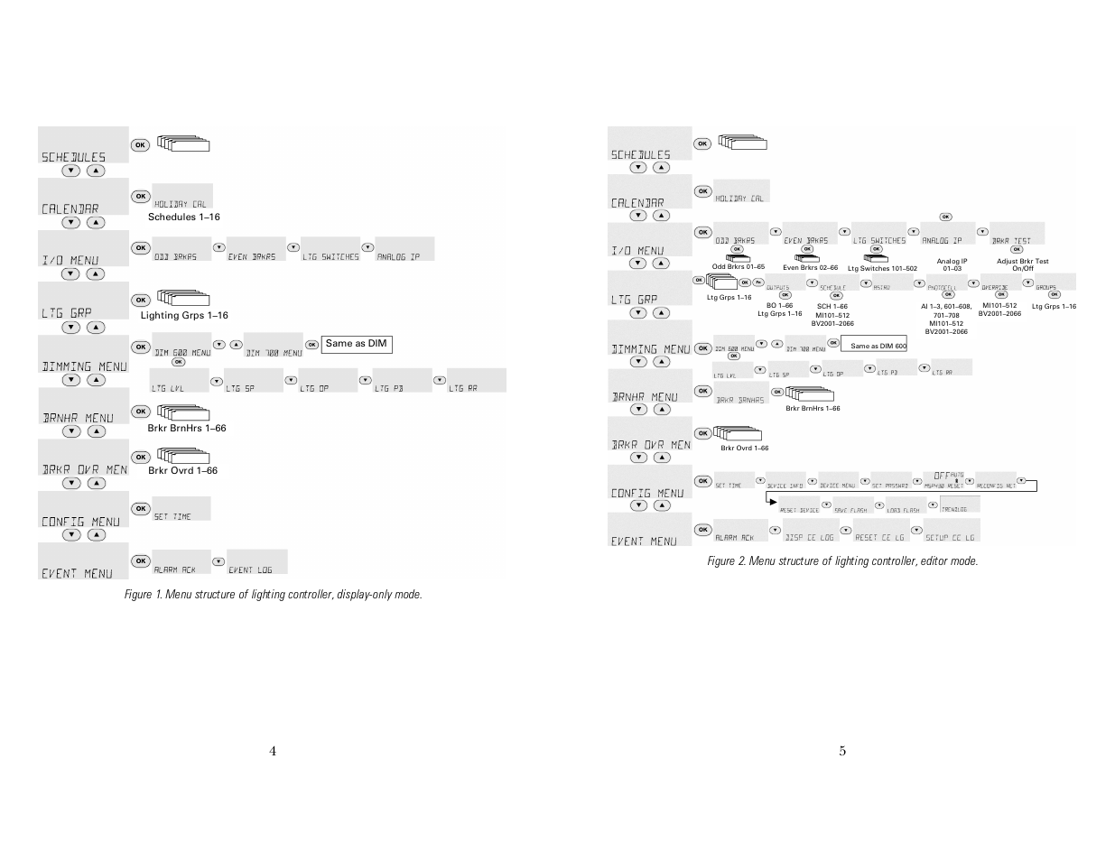 GE Industrial Solutions A Series Lighting Control Panelboards Handheld Programmer ASRGLCHPK User Manual | Page 4 / 4