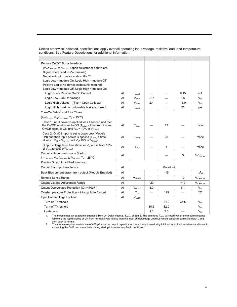 Feature specifications | GE Industrial Solutions ESTW025A0F Series User Manual | Page 4 / 20