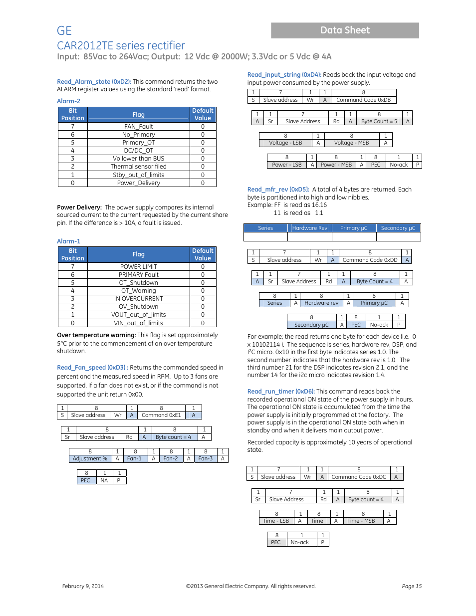 Car2012te series rectifier, Data sheet | GE Industrial Solutions CAR2012TE series User Manual | Page 15 / 20