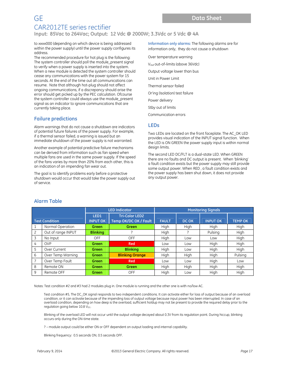 Car2012te series rectifier, Data sheet, Failure predictions | Leds, Alarm table | GE Industrial Solutions CAR2012TE series User Manual | Page 17 / 20