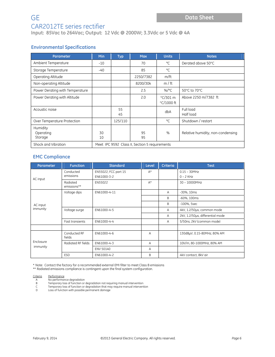 Car2012te series rectifier, Data sheet, Environmental specifications | Emc compliance | GE Industrial Solutions CAR2012TE series User Manual | Page 6 / 20