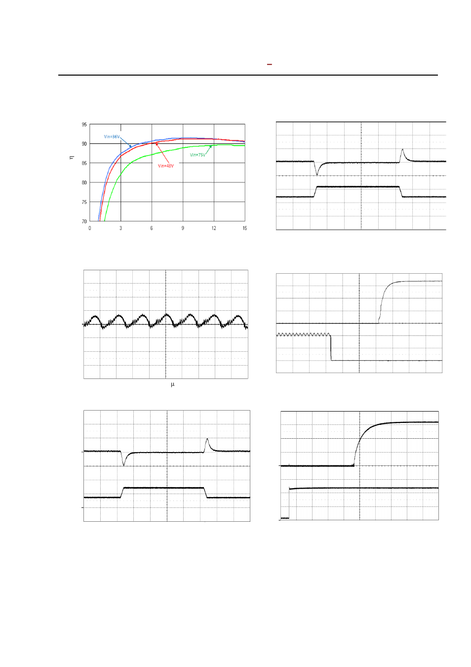 Characteristic curves | GE Industrial Solutions ESTW015A0F Series User Manual | Page 5 / 17