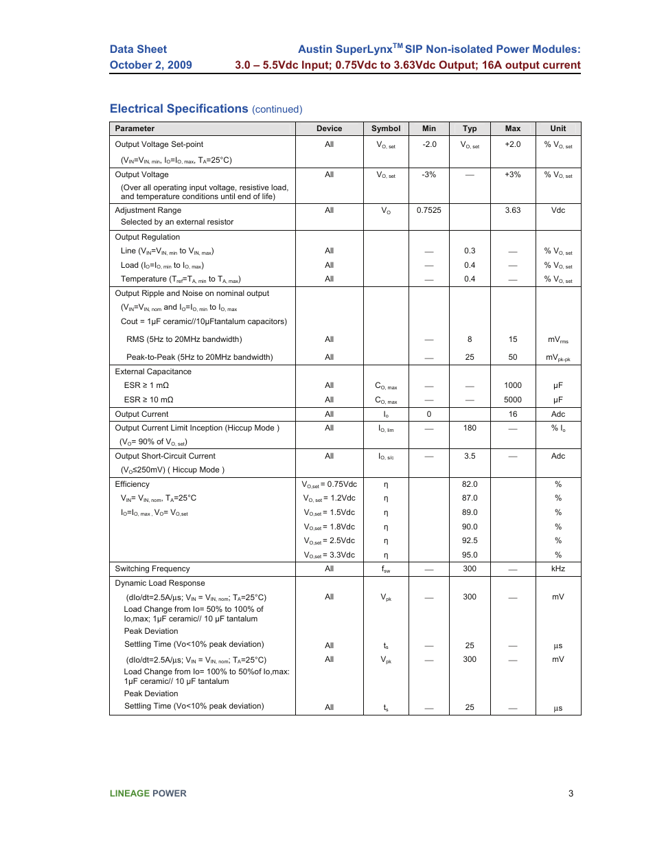 Electrical specifications, Austin superlynx, Continued) | GE Industrial Solutions Austin SuperLynx SIP User Manual | Page 3 / 18