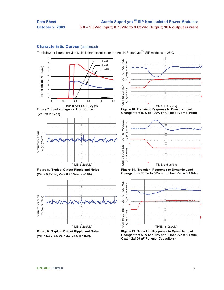 Characteristic curves, Austin superlynx, Continued) | GE Industrial Solutions Austin SuperLynx SIP User Manual | Page 7 / 18