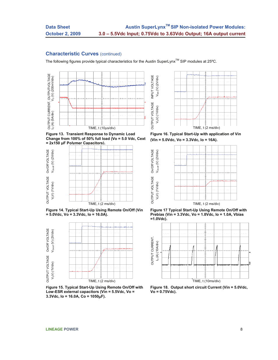 Characteristic curves, Austin superlynx, Continued) | GE Industrial Solutions Austin SuperLynx SIP User Manual | Page 8 / 18
