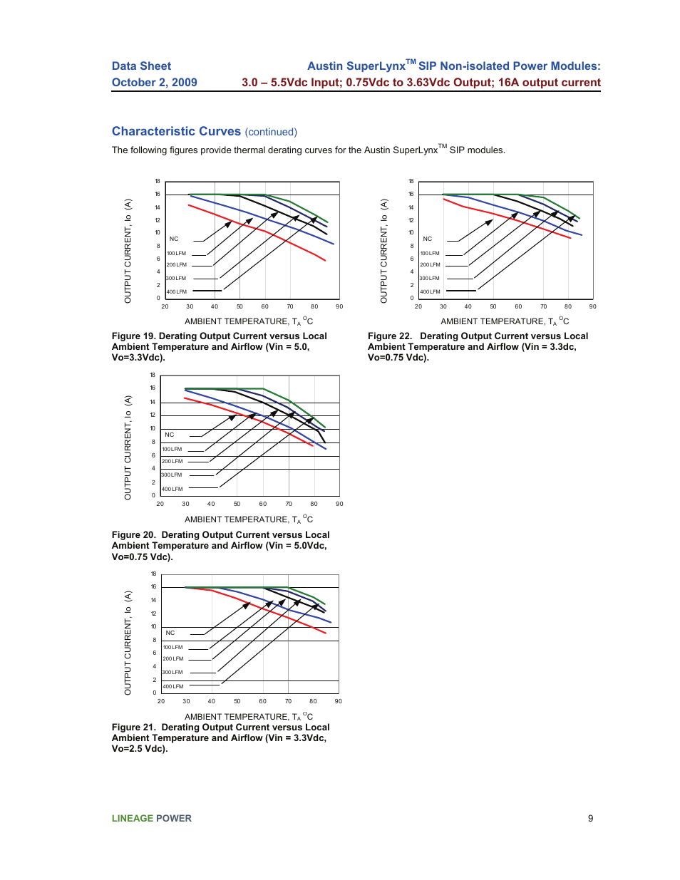 Characteristic curves, Austin superlynx, Continued) | GE Industrial Solutions Austin SuperLynx SIP User Manual | Page 9 / 18