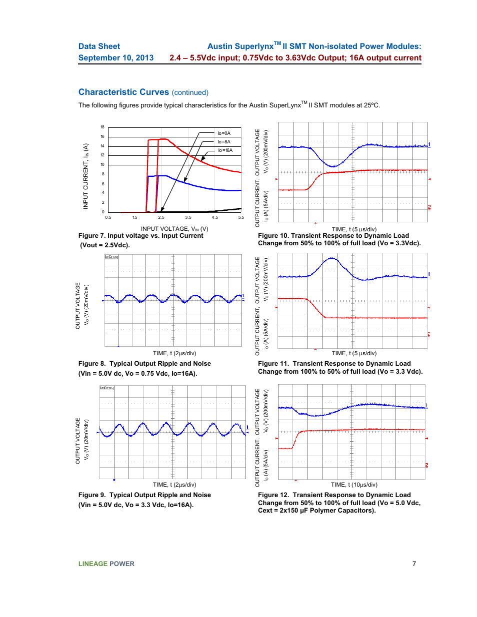 Characteristic curves, Austin superlynx, Continued) | GE Industrial Solutions Austin SuperLynx II SMT User Manual | Page 7 / 21