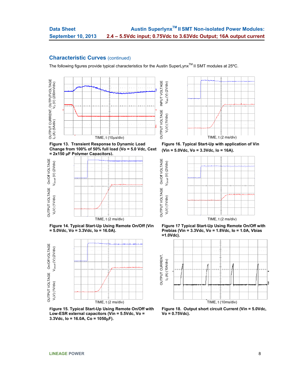Characteristic curves, Austin superlynx, Continued) | GE Industrial Solutions Austin SuperLynx II SMT User Manual | Page 8 / 21