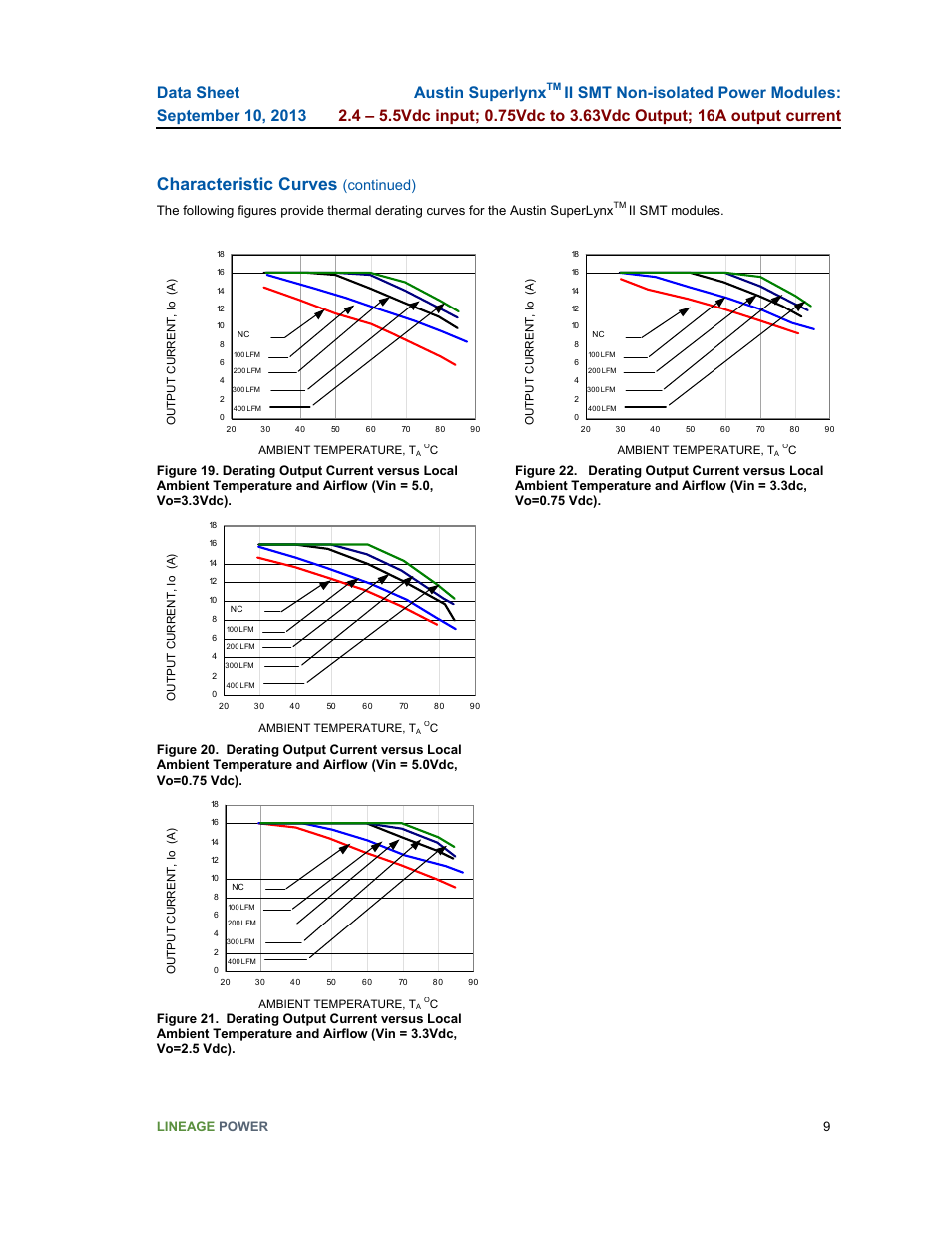 Characteristic curves, Austin superlynx, Continued) | GE Industrial Solutions Austin SuperLynx II SMT User Manual | Page 9 / 21