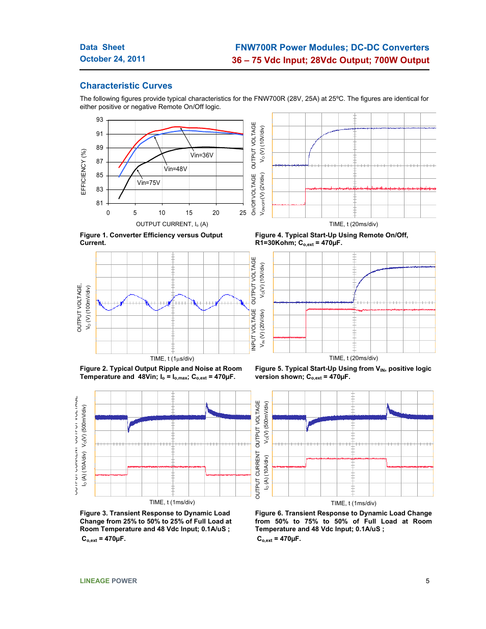 Characteristic curves | GE Industrial Solutions FNW700R Series User Manual | Page 5 / 14
