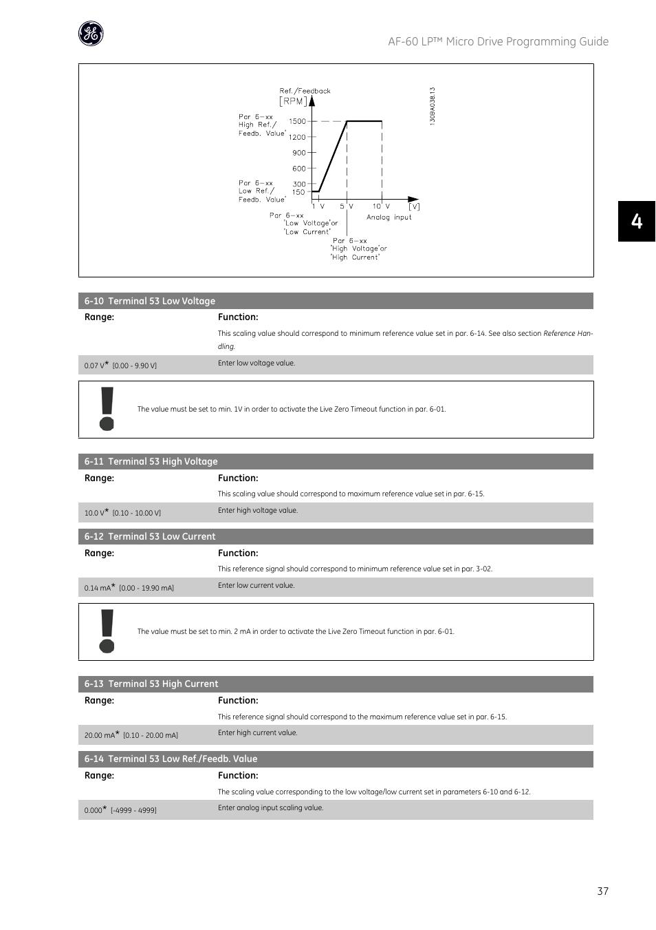 Af-60 lp™ micro drive programming guide | GE Industrial Solutions AF-60 LP Micro Drive User Manual | Page 38 / 86