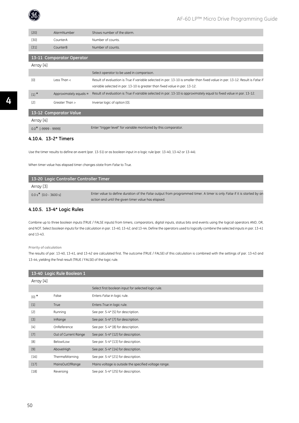 Af-60 lp™ micro drive programming guide, 13-2* timers, 13-4* logic rules | GE Industrial Solutions AF-60 LP Micro Drive User Manual | Page 51 / 86