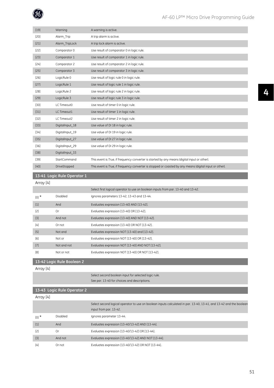 Af-60 lp™ micro drive programming guide | GE Industrial Solutions AF-60 LP Micro Drive User Manual | Page 52 / 86