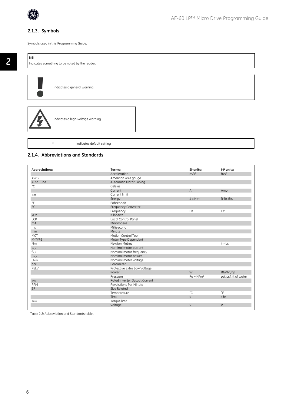 Af-60 lp™ micro drive programming guide, Symbols, Abbreviations and standards | GE Industrial Solutions AF-60 LP Micro Drive User Manual | Page 7 / 86