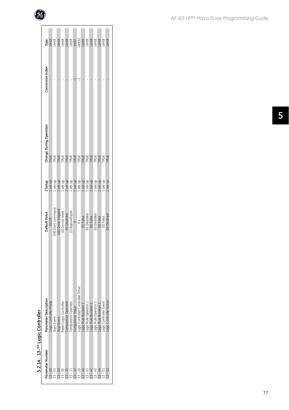 Af-60 lp™ micro drive programming guide, 14. 13 -** logic controller | GE Industrial Solutions AF-60 LP Micro Drive User Manual | Page 78 / 86