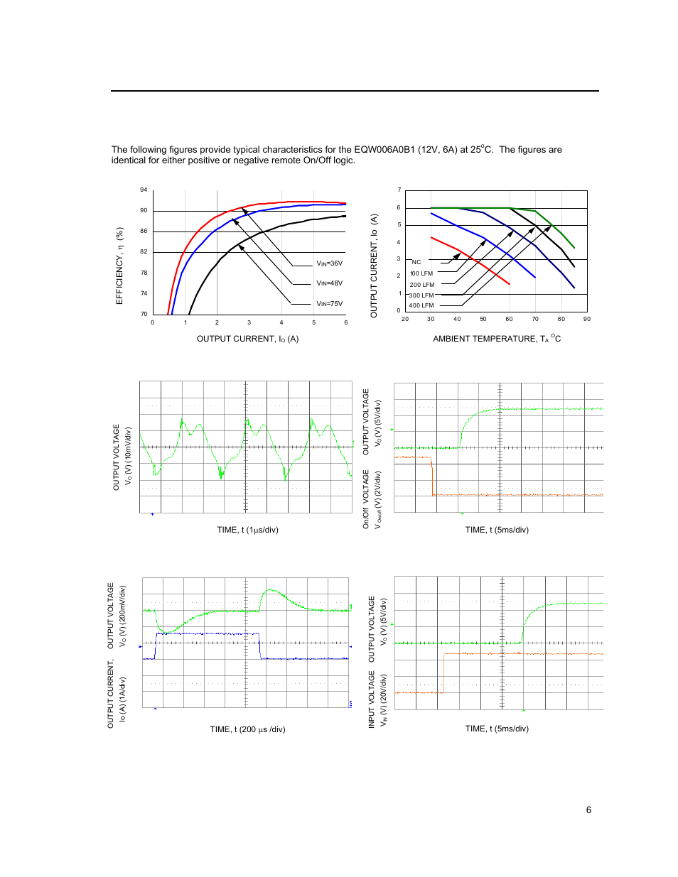 Characteristic curves | GE Industrial Solutions EQW006 Series User Manual | Page 6 / 19