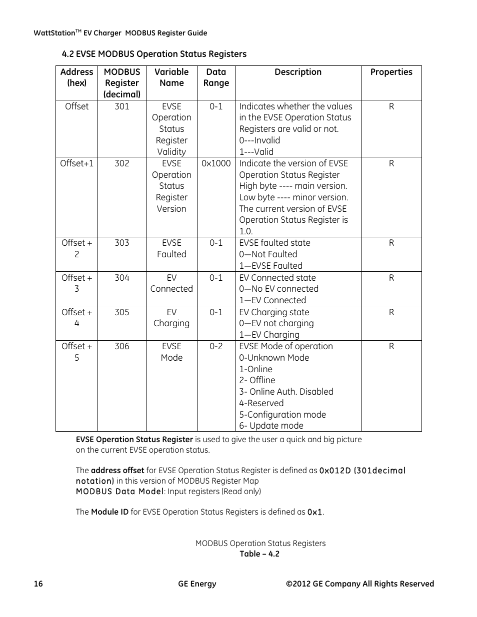 2! evse modbus operation status registers | GE Industrial Solutions WattStation Pedestal EVSE Charger MODBUS Register Mapping Guide User Manual | Page 16 / 25