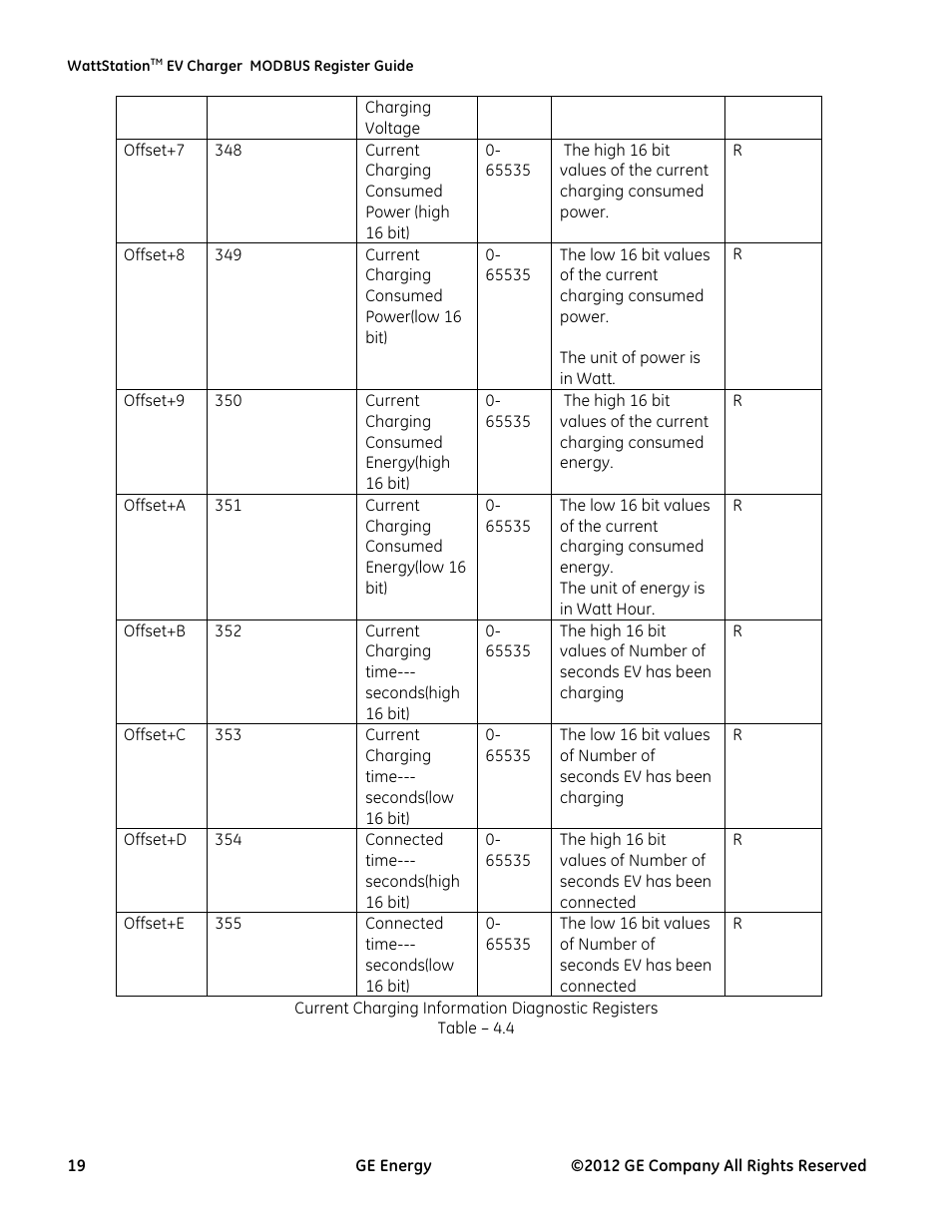 GE Industrial Solutions WattStation Pedestal EVSE Charger MODBUS Register Mapping Guide User Manual | Page 19 / 25