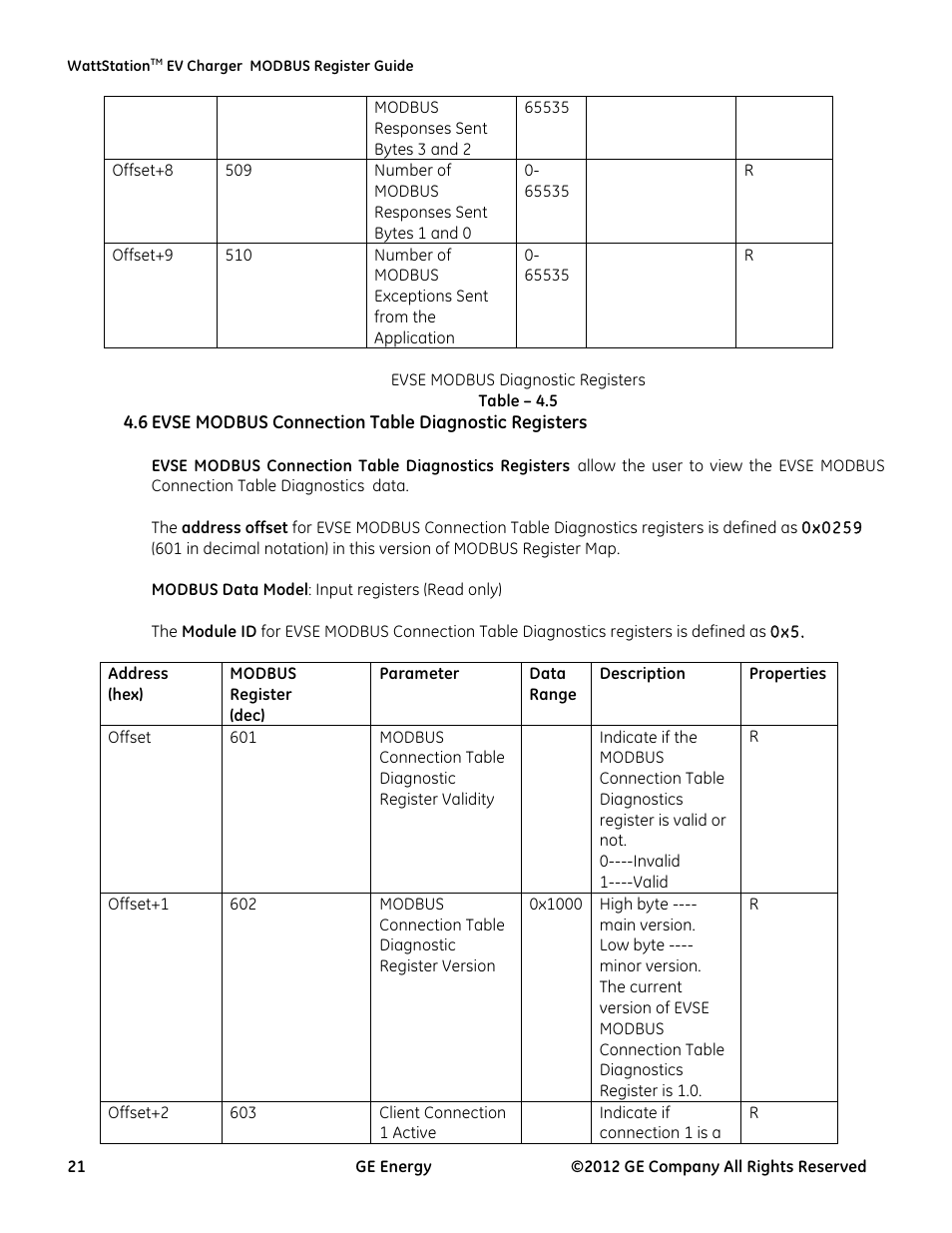 GE Industrial Solutions WattStation Pedestal EVSE Charger MODBUS Register Mapping Guide User Manual | Page 21 / 25
