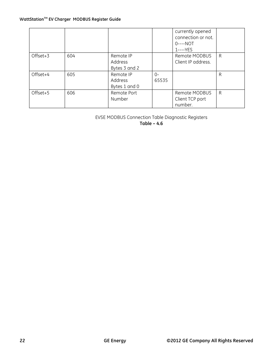 GE Industrial Solutions WattStation Pedestal EVSE Charger MODBUS Register Mapping Guide User Manual | Page 22 / 25