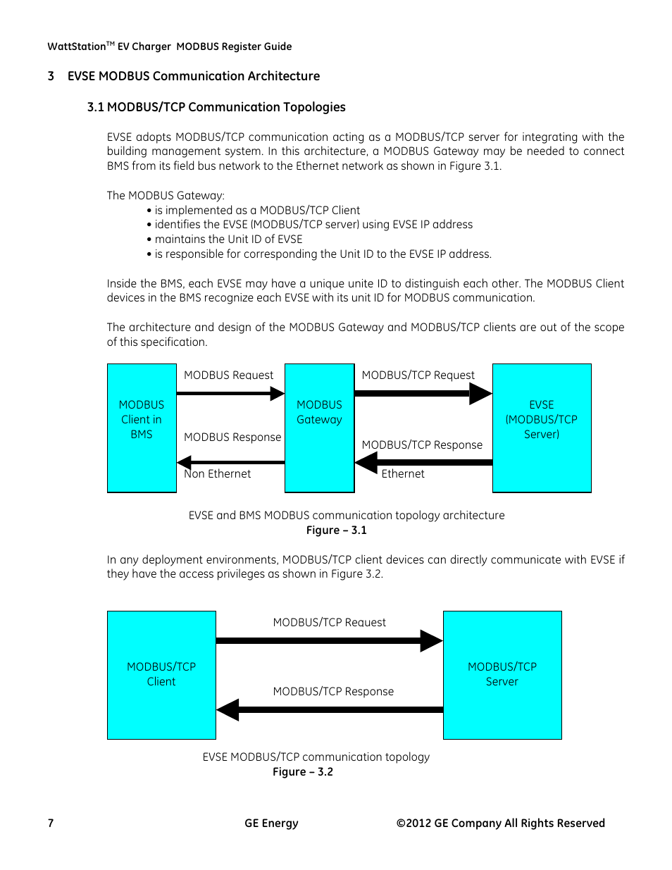 Evse modbus communication architecture, 1! modbus/tcp communication topologies | GE Industrial Solutions WattStation Pedestal EVSE Charger MODBUS Register Mapping Guide User Manual | Page 7 / 25