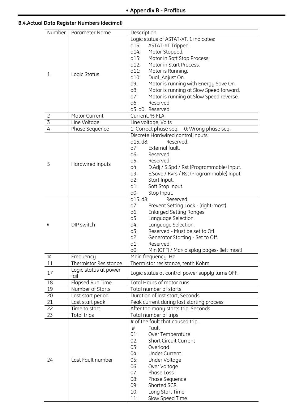 GE Industrial Solutions ASTAT XT User Manual | Page 104 / 123