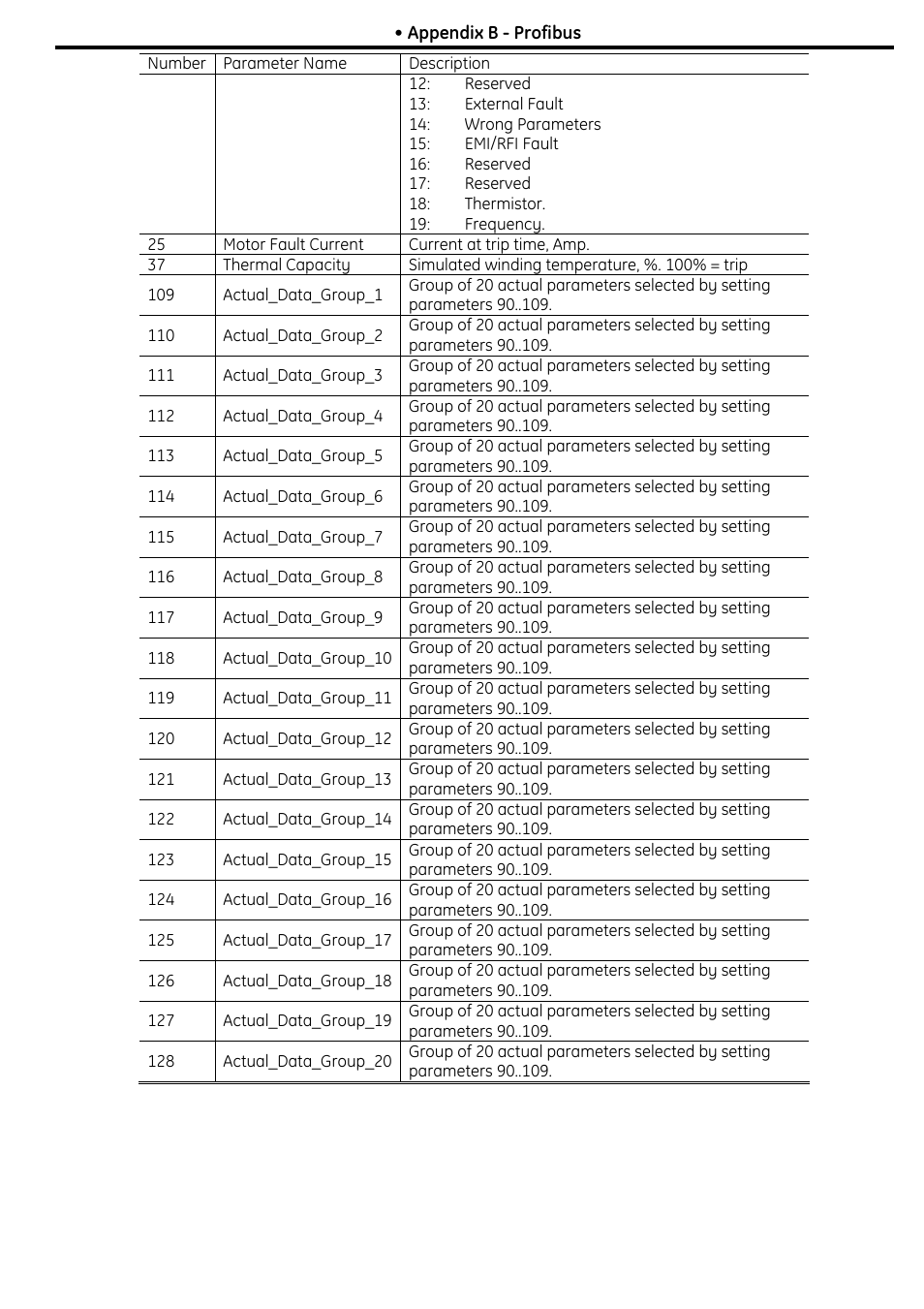 GE Industrial Solutions ASTAT XT User Manual | Page 105 / 123