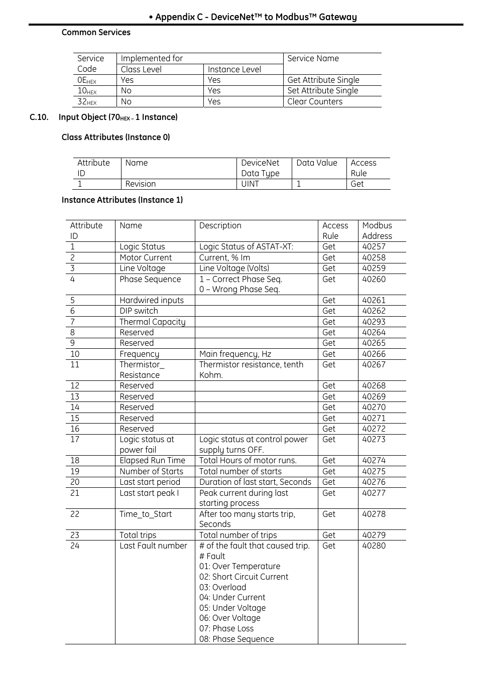 GE Industrial Solutions ASTAT XT User Manual | Page 117 / 123