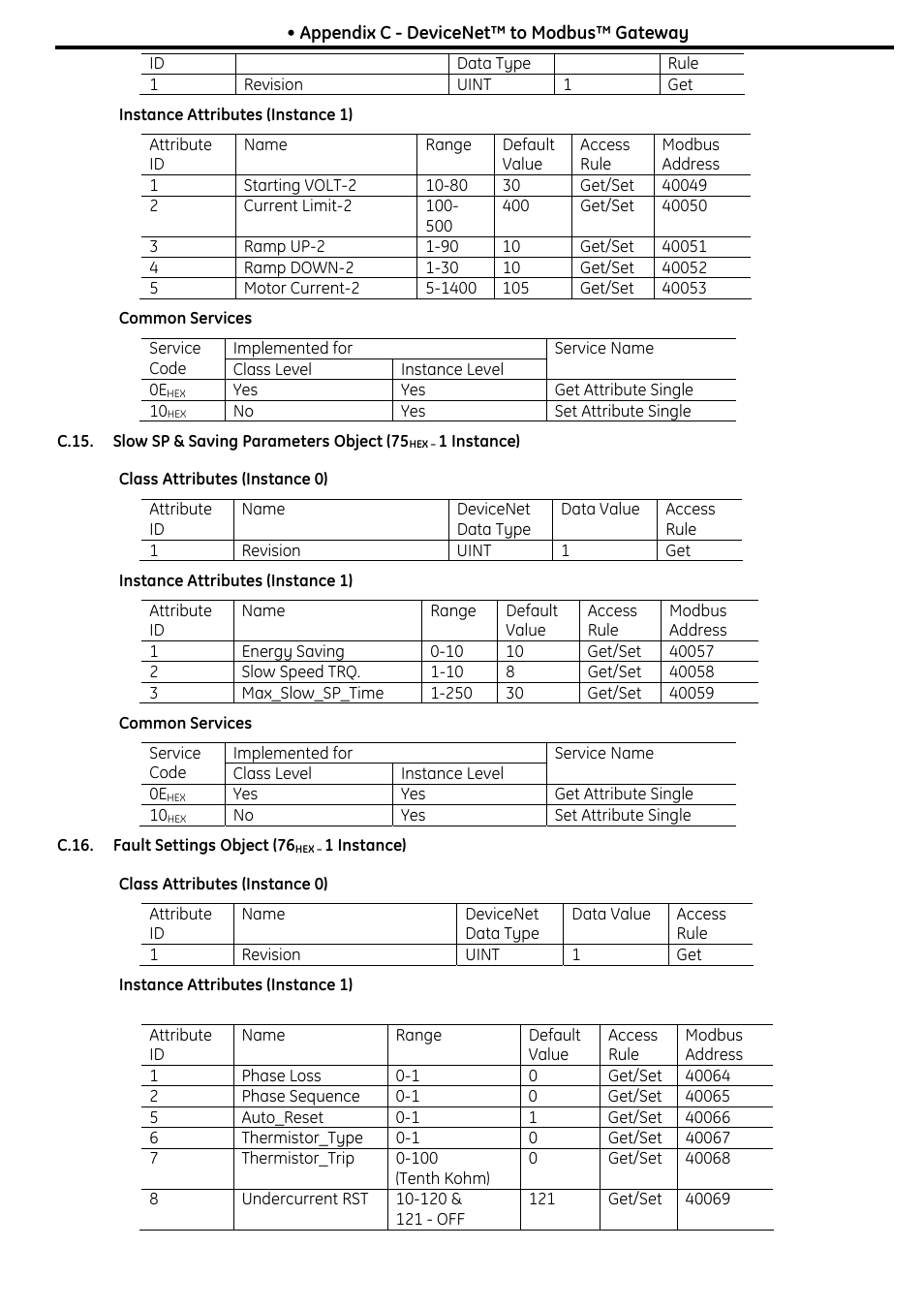 GE Industrial Solutions ASTAT XT User Manual | Page 120 / 123