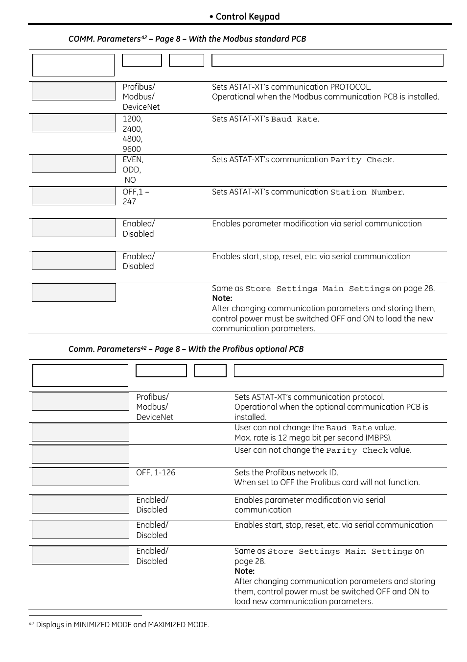 9 pag | GE Industrial Solutions ASTAT XT User Manual | Page 42 / 123