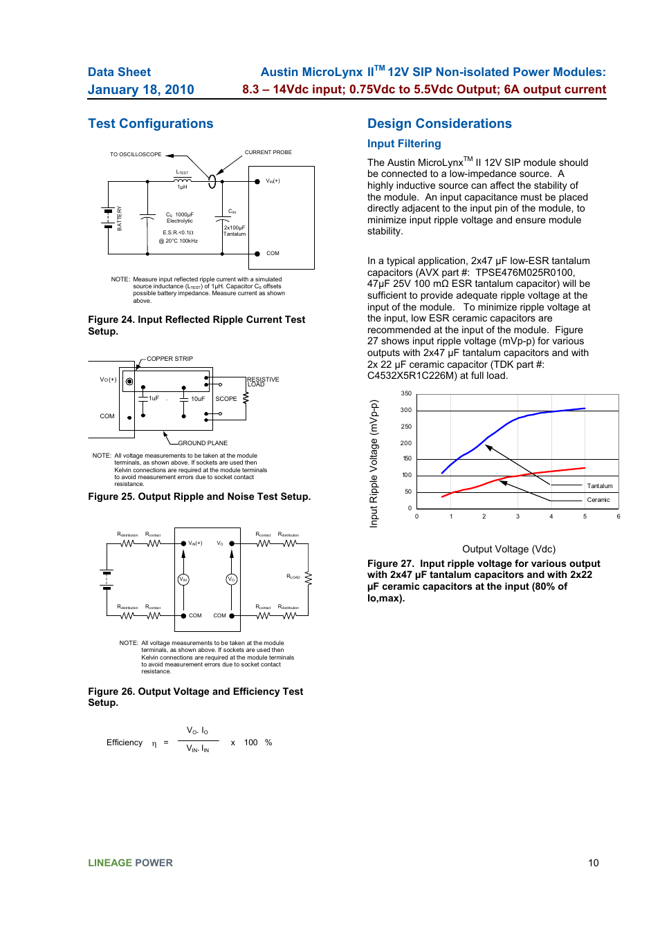 Design considerations, Input filtering, Test configurations | Data sheet, Austin microlynx, Lineage power 10, Figure 25. output ripple and noise test setup, The austin microlynx, Input rip pl e voltag e (mvp-p) | GE Industrial Solutions Austin MicroLynx II 12V SIP User Manual | Page 10 / 19