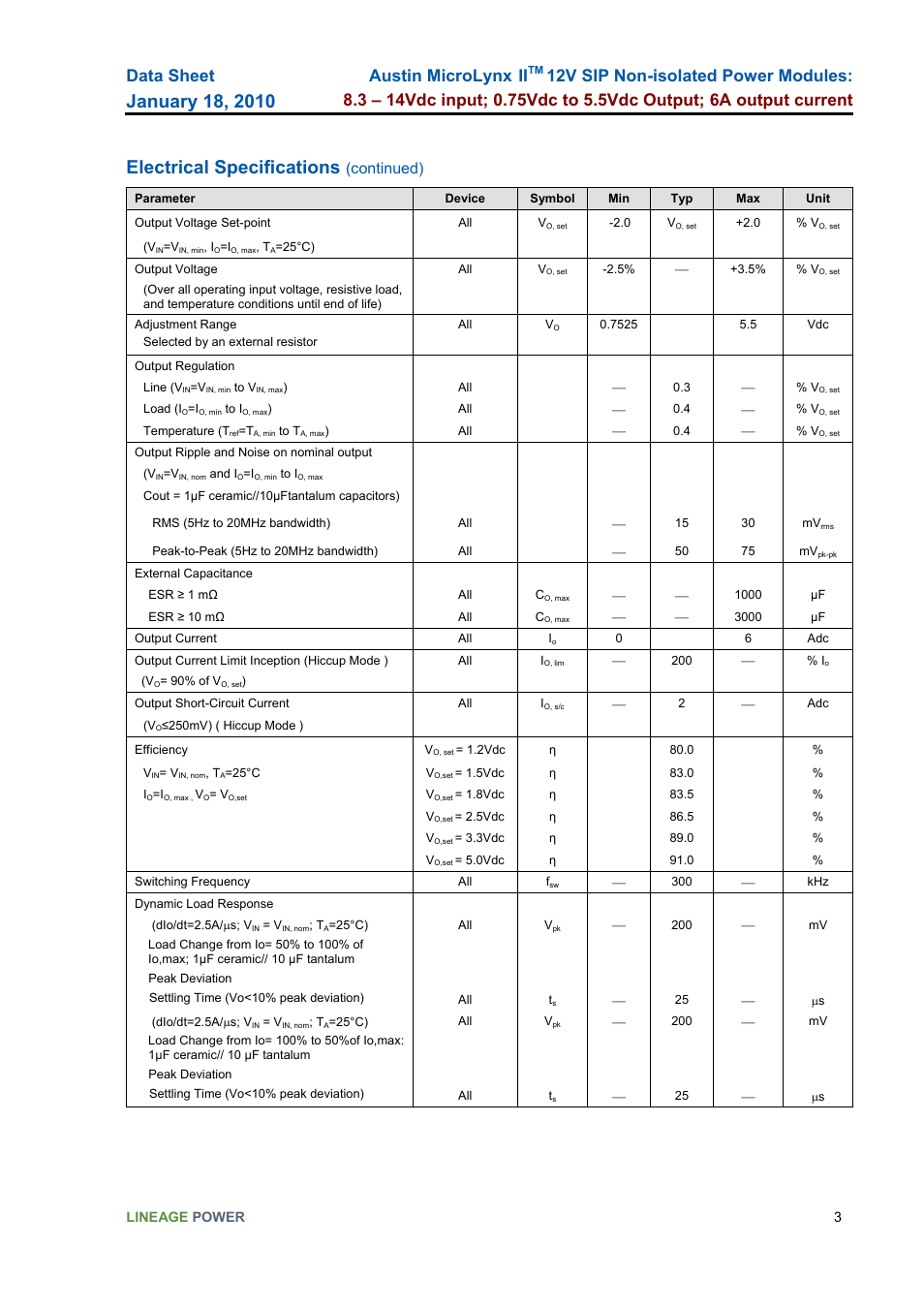 Electrical specifications (continued), Electrical specifications, Data sheet | Austin microlynx, Continued) | GE Industrial Solutions Austin MicroLynx II 12V SIP User Manual | Page 3 / 19
