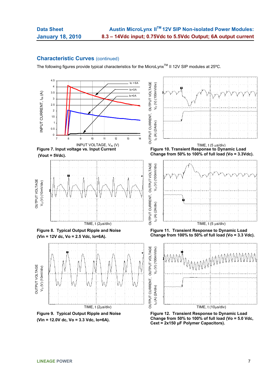 Characteristic curves (continued), Characteristic curves, Data sheet | Austin microlynx, Continued) | GE Industrial Solutions Austin MicroLynx II 12V SIP User Manual | Page 7 / 19
