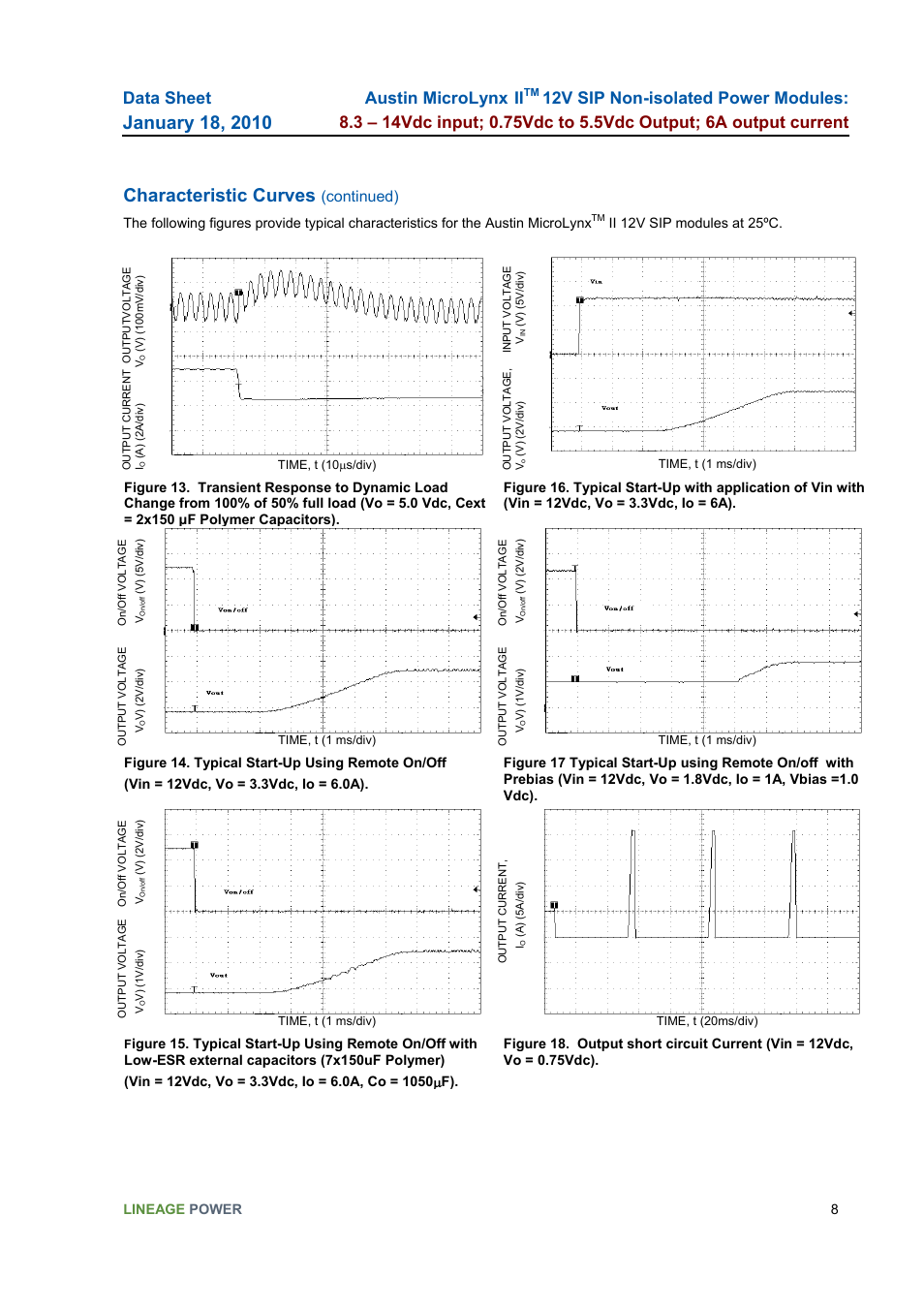 Characteristic curves (continued), Characteristic curves, Data sheet | Austin microlynx, Continued) | GE Industrial Solutions Austin MicroLynx II 12V SIP User Manual | Page 8 / 19