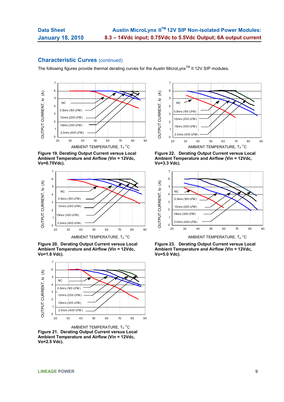 Characteristic curves (continued), Characteristic curves, Data sheet | Austin microlynx, Continued) | GE Industrial Solutions Austin MicroLynx II 12V SIP User Manual | Page 9 / 19