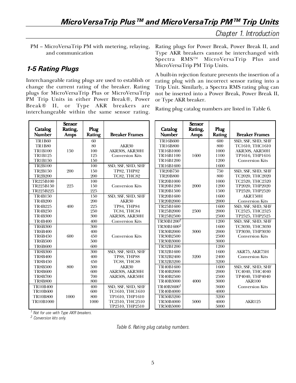 5 rating plugs | GE Industrial Solutions MicroVersaTrip PM User Manual | Page 15 / 52