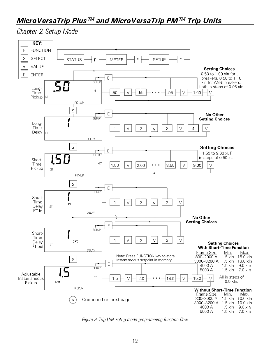 GE Industrial Solutions MicroVersaTrip PM User Manual | Page 22 / 52