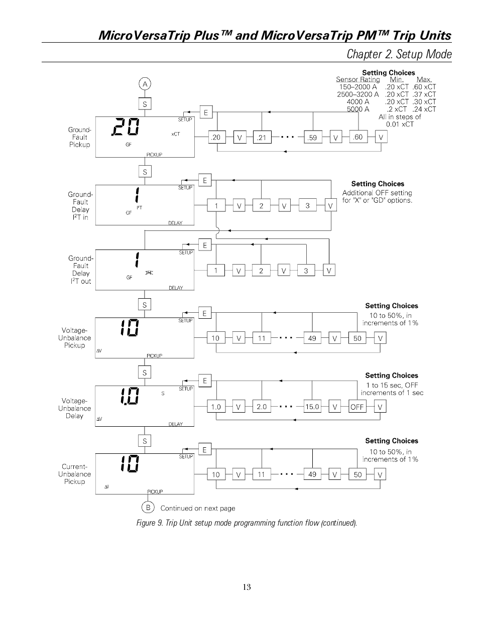 GE Industrial Solutions MicroVersaTrip PM User Manual | Page 23 / 52