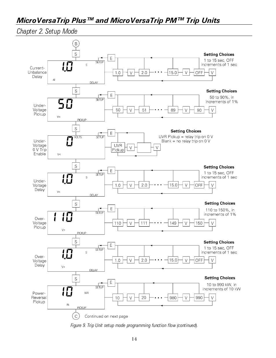 GE Industrial Solutions MicroVersaTrip PM User Manual | Page 24 / 52